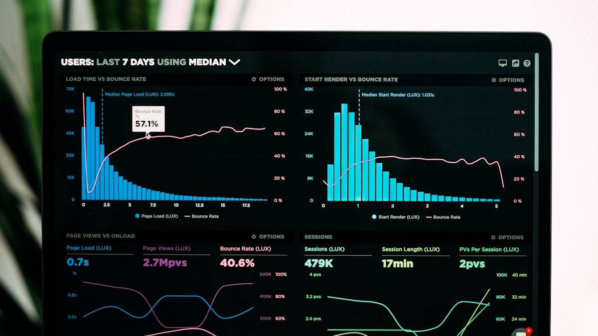 Business intelligence dashboard